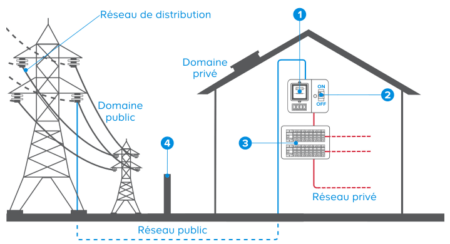 difference-reseau-electrique-public-prive-450x244